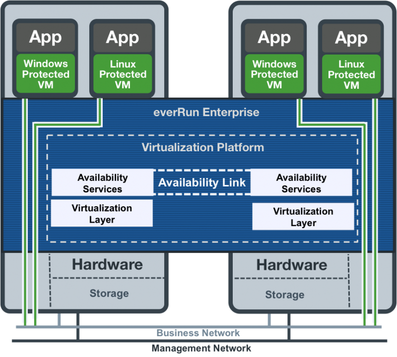 Stratus Everrun Stratus everRun - 威雲科技股份有限公司