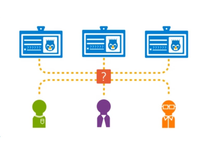 Privileged Access Suite for Unix_800x600