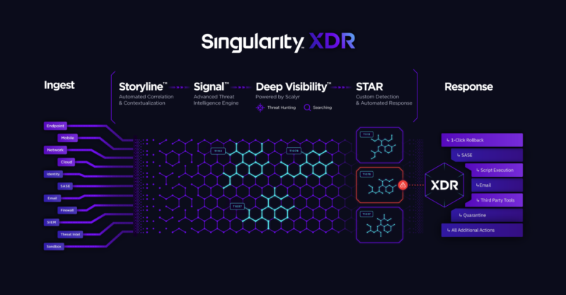 Singularity XDR